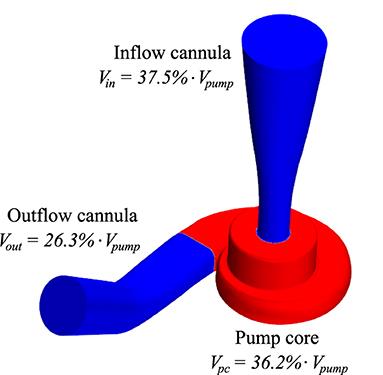 Insights Into the Low Rate of In-Pump Thrombosis With the HeartMate 3: Does the Artificial Pulse Improve Washout?